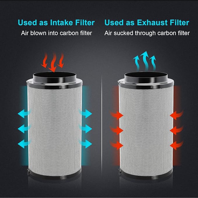 iPower 6" Air Carbon Smelliness Control - Image 3