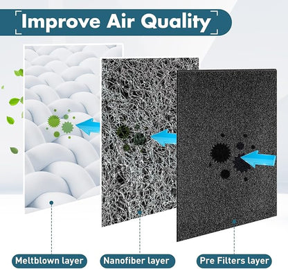 Pangda 4 Pack Activated Carbon Pre Filters Replacement Compatible - Image 3