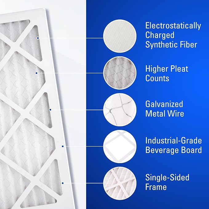 14x20x1 Air Filters, MERV 8 Pleated HVAC AC Furnace Filter Replacement - Image 5