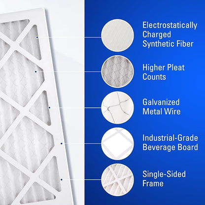 14x20x1 Air Filters, MERV 8 Pleated HVAC AC Furnace Filter Replacement - Image 5