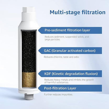 Filterlogic RV Inline Water Filter, NSF Certified, Bad Taste&Odor, Dedicated - Image 2