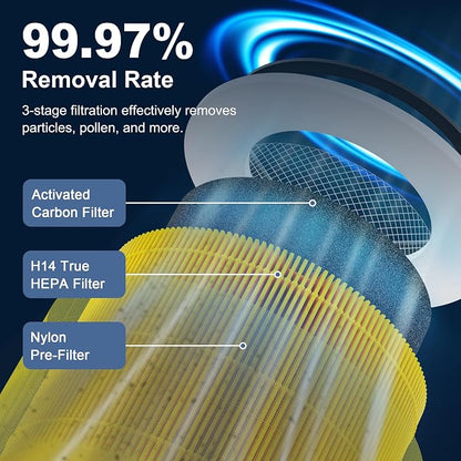240 True HEPA 14 Pet Allergy Replacement Filter Compatible - Image 3