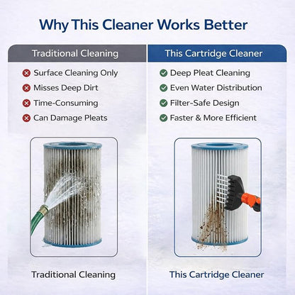 Concy Pool & Spa Cartridge Filter Cleaner – 7-Jet Comb Cleaning Wand - Image 7