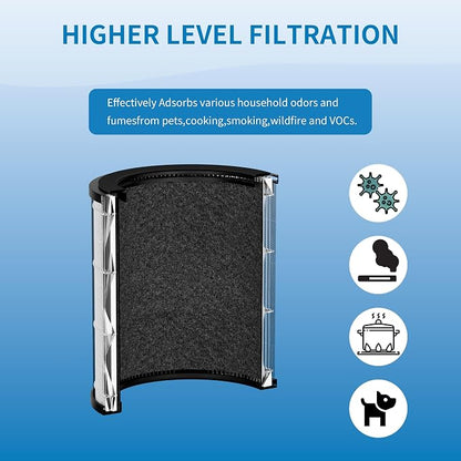 PM1005 Filter Replacement KF170, Compatible - Image 5