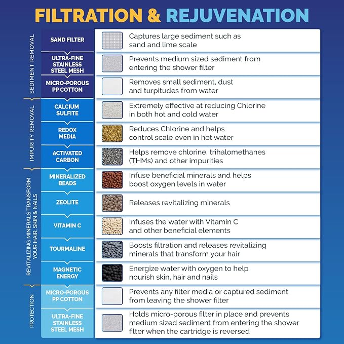 AquaBliss High Output Shower Filter Replacement Cartridge – Reduces Chemicals & - Image 6