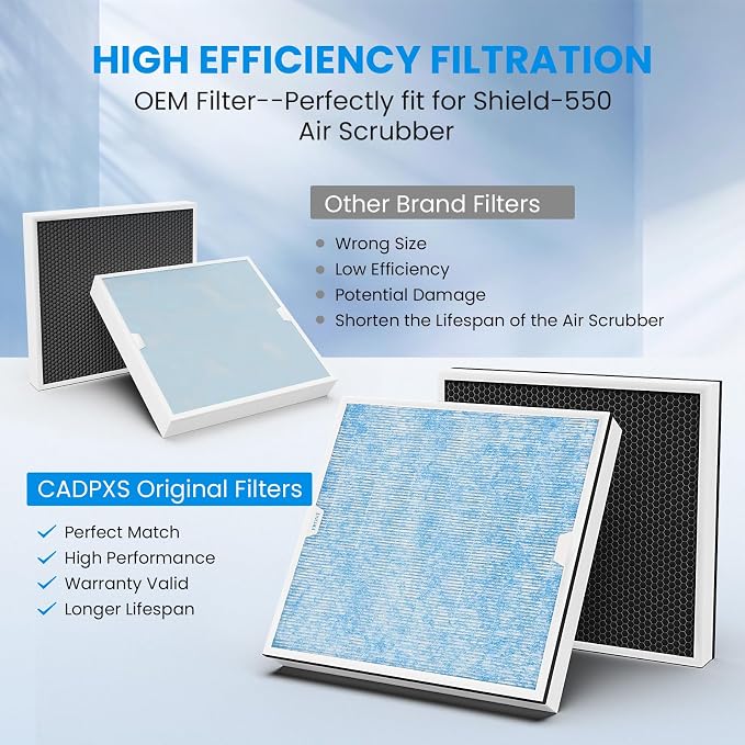 CADPXS HEPA/Activated Carbon Filter Replacement Set - Image 4
