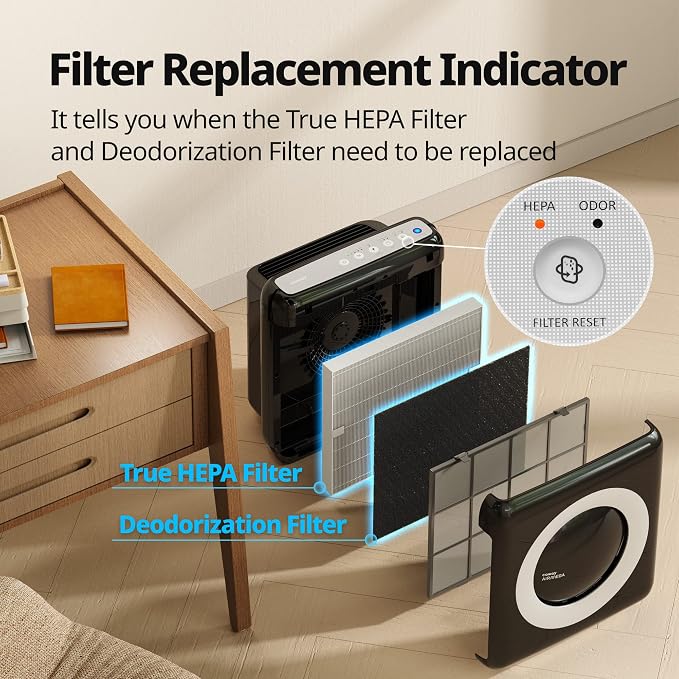 Coway AP-1512HH Mighty Air Purifier - Image 10