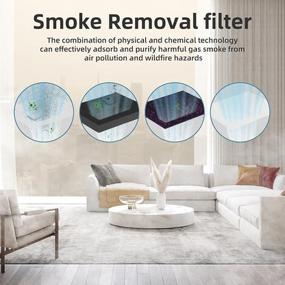 AROEVE MK04 Air Purifier Replacement Filter, Smoke Remove Material 4 -in-1 - Image 3
