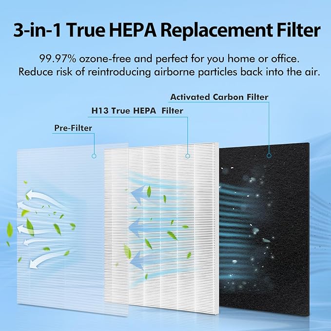 MA-25 Replacement Filter Compatible - Image 3