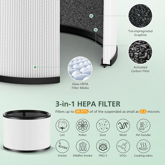 HP01 HP02 Filter Replacement Compatible - Image 5