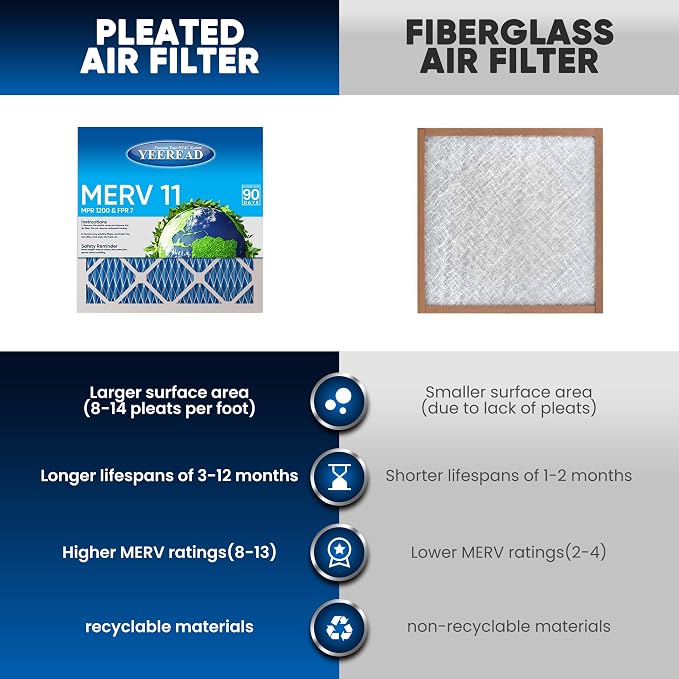 16x20x1 Air Filter, MERV 11, Air Conditioners & Furnaces– High Particle Capture - Image 4