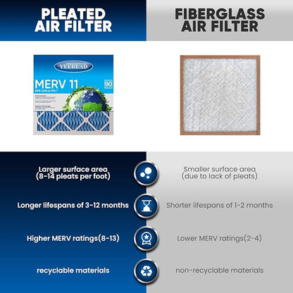 16x20x1 Air Filter, MERV 11, Air Conditioners & Furnaces– High Particle Capture - Image 4
