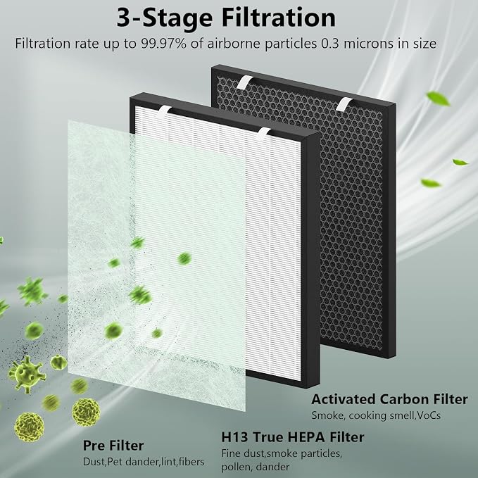 Air400 Replacement Filter for Bissell Air400, 2 H13 True HEPA - Image 2