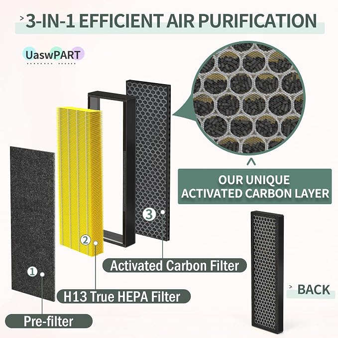 AC4825 HEPA Filter B Replacement Compatible - Image 4
