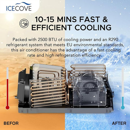 IceCove Portable Air Conditioner, 2500BTU Fast Cooling Car AC Unit, 250W Low - Image 4