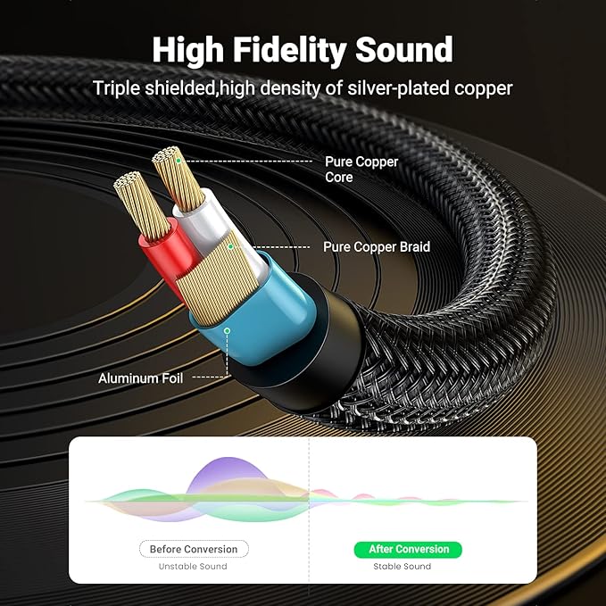 UGREEN 1/8 to 1/4 Stereo Cable 3.5mm TRS to Dual 6.35mm 1/4 TS Mono Y Splitter Audio Cord Adapter Compatible with iPhone, PC, Computer Sound Card, Mixer, Multimedia Speaker, Home Stereo System 10FT