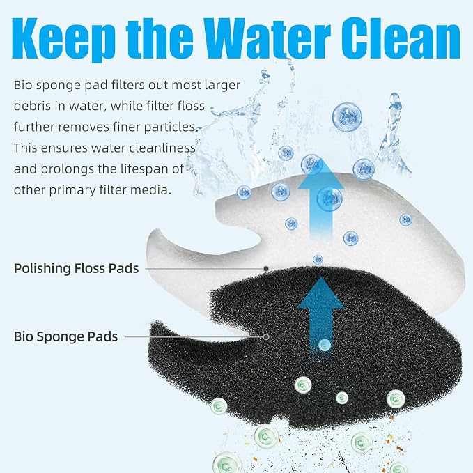 AQUANEAT 8 pcs Replacement Canister Filter Pads Compatible - Image 3