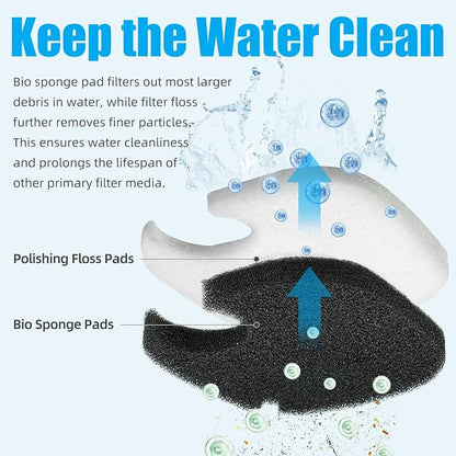 AQUANEAT 8 pcs Replacement Canister Filter Pads Compatible - Image 3