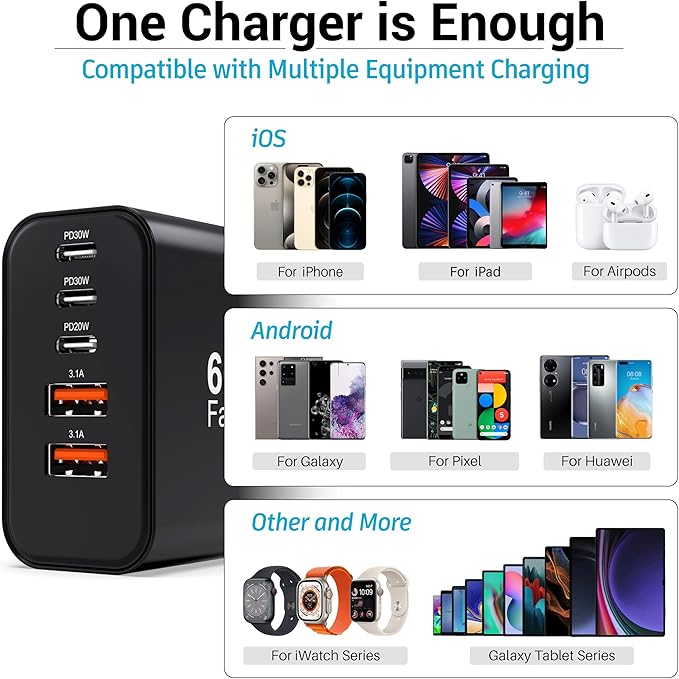 USB C Charger Block, 2-Pack 60W 5 Ports USBC Wall Charger Plug Fast Charging, iPhone Charger QC Multiport PD Adapter Chargers, Type C Box Brick Cube for iPhone 17 16 15 14 13 Pro Max, Samsung