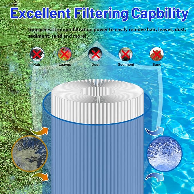 HANXER® C-7350 Spa Filter Cartridge Compatible - Image 4
