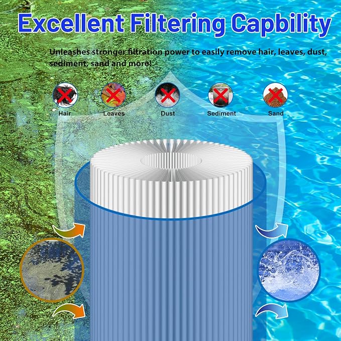HANXER® C-8325 Spa Filter Cartridge Replacement - Image 4