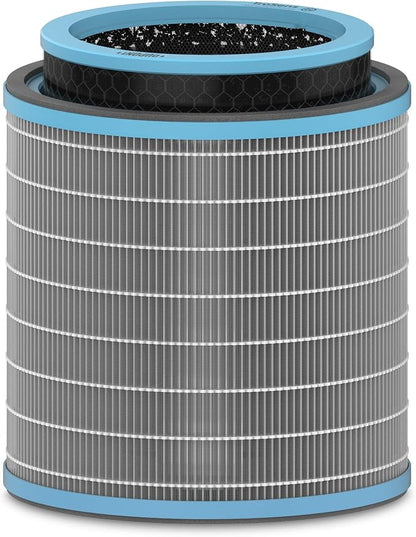 TruSens DuPont Allergy & Flu Filter by TruSens