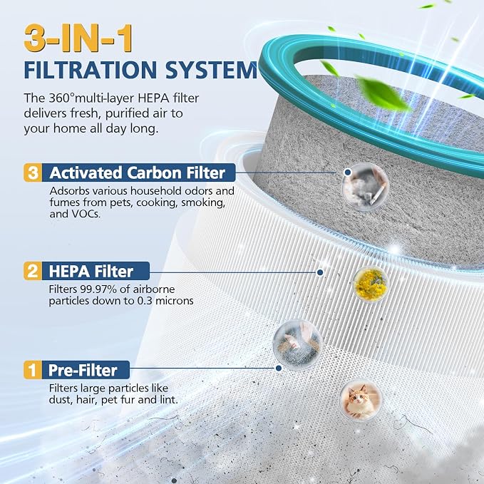 TP01 HEPA Replacement Filter Compatible - Image 2
