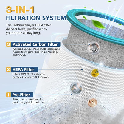 TP01 HEPA Replacement Filter Compatible - Image 2