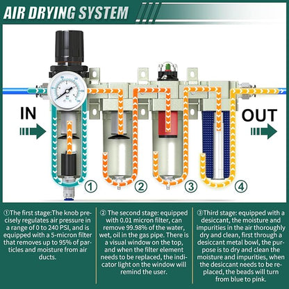 Industrial Grade 4-Stage Air Drying System, 3/4" NPT - Image 4