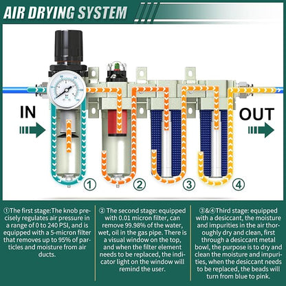 Industrial Grade 4-Stage Air Drying System, 3/4" NPT - Image 4