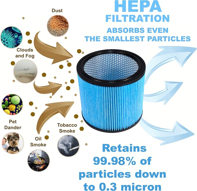 HQRP High Efficiency H13 HEPA Cartridge Filter 2-pack Replacement - Image 5