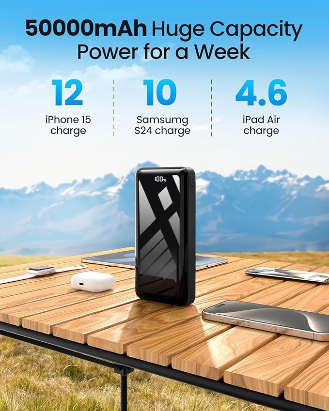 LOOPEAK Power Bank 50000mAh 22.5W Fast Charging Portable Charger, USB C Quick Charge with 3 Outputs & 2 Inputs, LED Display, Huge Capacity External Cell Phone Battery Pack for iPhone, Samsung, iPad