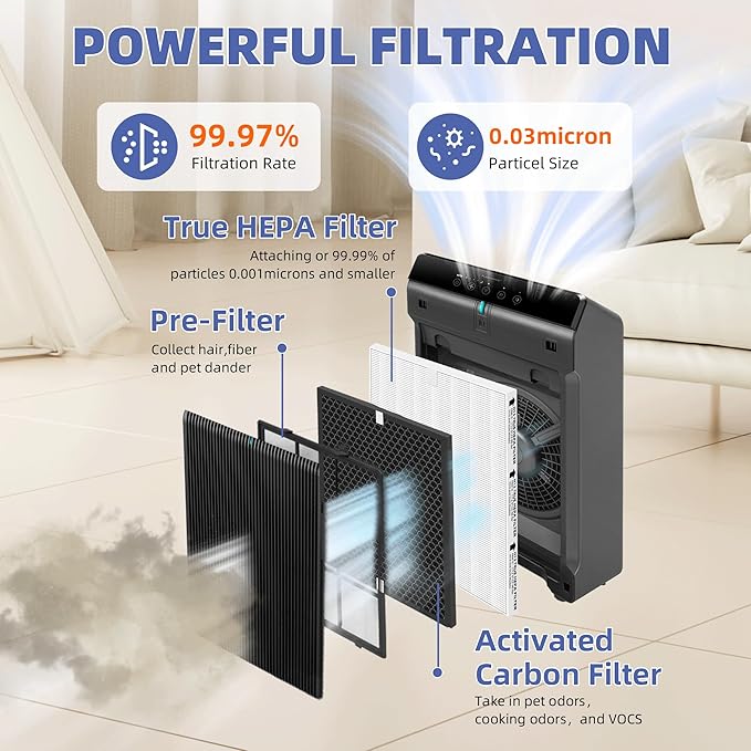5510 5520 HEPA Air Purifier Filter Q Replacement - Image 3