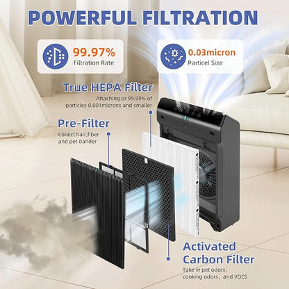 5510 5520 HEPA Air Purifier Filter Q Replacement - Image 3