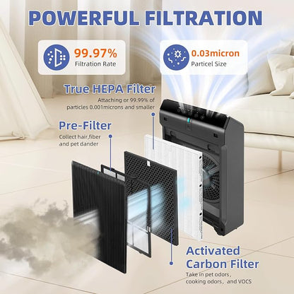 5510 5520 HEPA Air Purifier Filter Q Replacement - Image 2