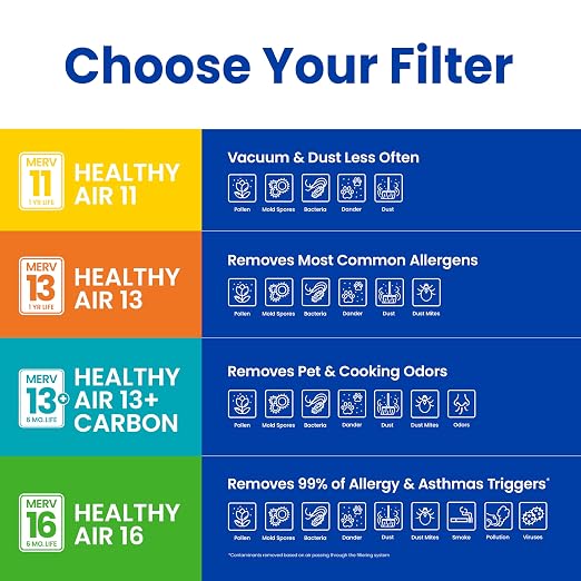 AprilAire 410 Replacement Filter - Image 12