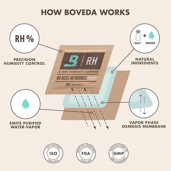 Boveda 58% Two-Way Humidity Control Packs - Image 8