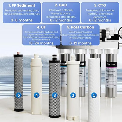 Vortopt Under Sink Water Filtration System-NSF&CEC Certified, Stainless Steel - Image 5