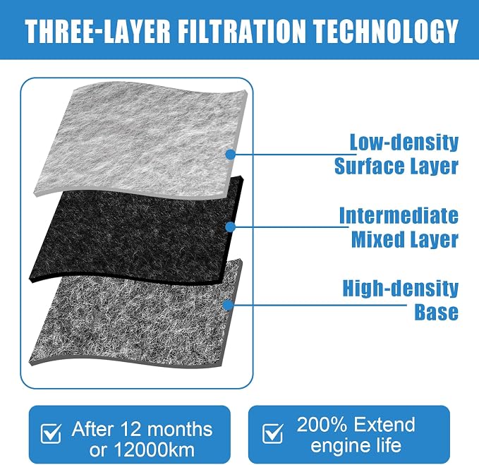 Engine Air Filter for Honda Civic 1.8L 2006-2011 | Direct Replacement for Part - Image 5