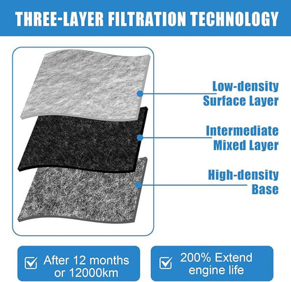Engine Air Filter for Honda Civic 1.8L 2006-2011 | Direct Replacement for Part - Image 5