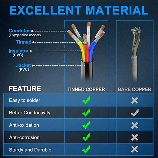 NAOEVO 14 Gauge Wire 6 Conductor Electrical Wire, 14 AWG Stranded PVC Cord, 12V Low Voltage/Tinned Copper/Flexible Cable for Automotive Wiring, Lamp Cord, Marine Cable (50FT)