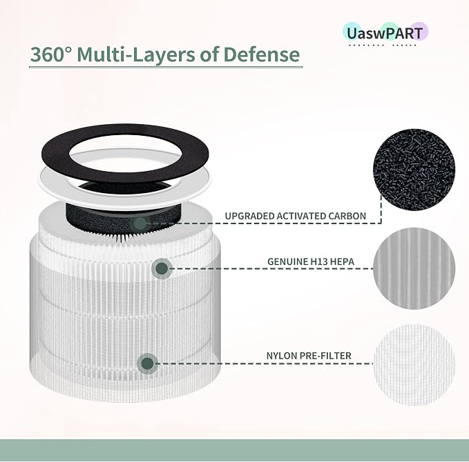 AP-PET35FL AP-T30 Replacement Filter Compatible - Image 3