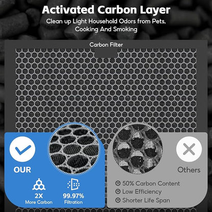 3-pack Activated Carbon Filter Replacement Set Compatible - Image 4