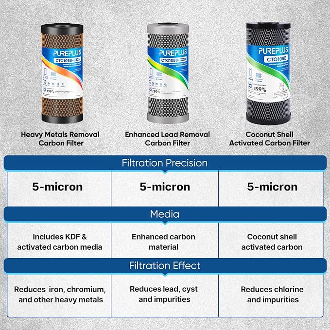 PUREPLUS 5 Micron 10" x 4.5" Whole House Coconut Shell Activated Carbon and KDF - Image 6