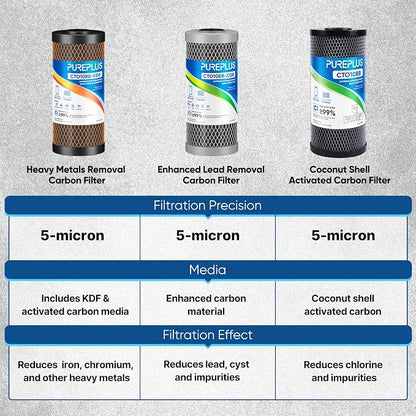 PUREPLUS 5 Micron 10" x 4.5" Whole House Coconut Shell Activated Carbon and KDF - Image 6