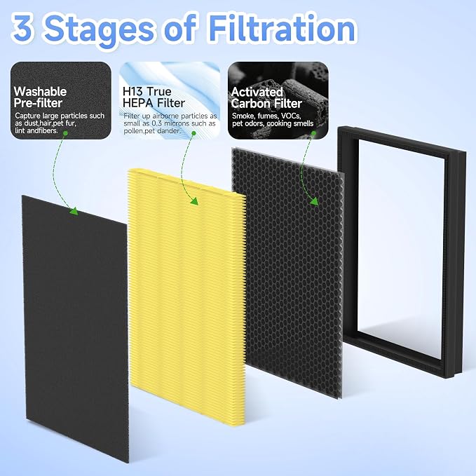 4 Packs KJ190L Pet Care Replacement Filter Compatible - Image 7