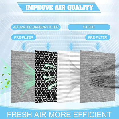 Upgrade 700 Pleated Paper MERV 13 Pre and 125027 Activated carbon Filter - Image 2