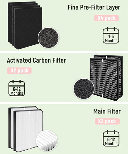 Replacement Filter Set Compatible - Image 5