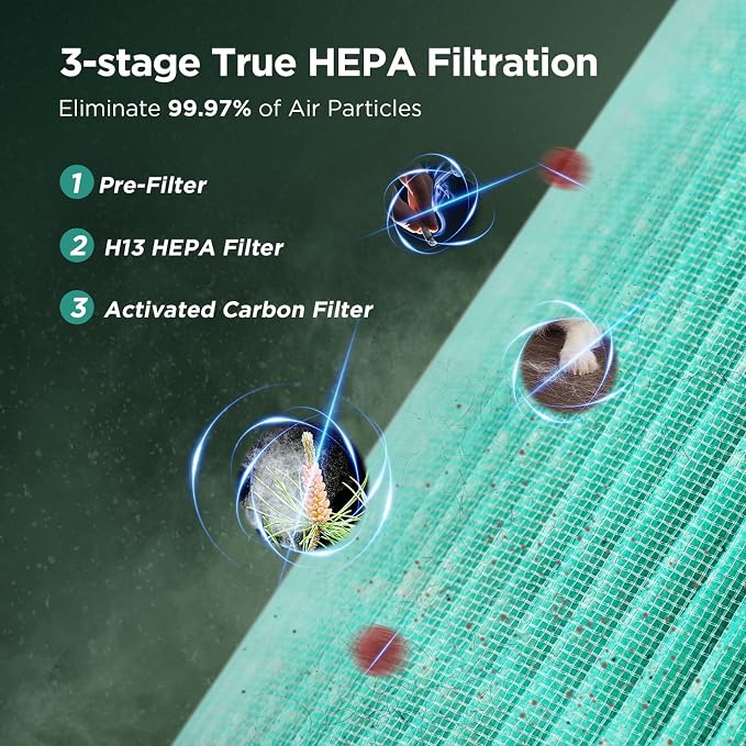Air Purifiers for Bedroom Home, KOIOS H13 True HEPA Filter Air Purifiers for - Image 2