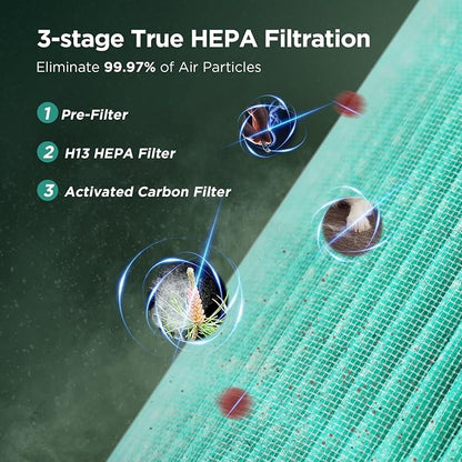 Air Purifiers for Bedroom Home, KOIOS H13 True HEPA Filter Air Purifiers for - Image 2